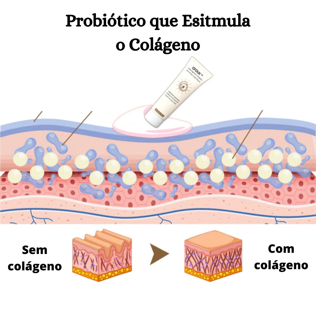 Creme Clareador Manchas Rugas Hidratação de Pele GFOUK™ |COMPRE 1 LEVE 2| + Frete Grátis